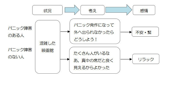 学生にとっての睡眠の重要性