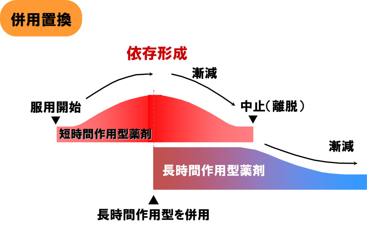 軽度 パニック 障害