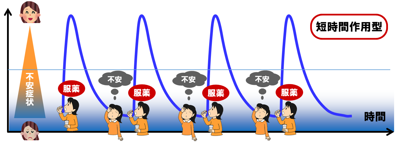 アルプラゾラム 半減 期