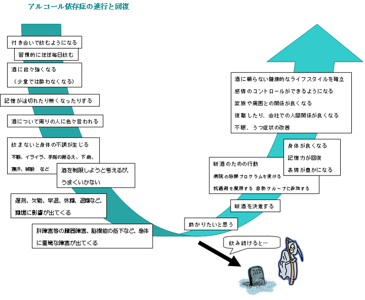 アルコール治療案内 治療法について 名古屋市瑞穂区の心療内科 精神科あらたまこころのクリニック