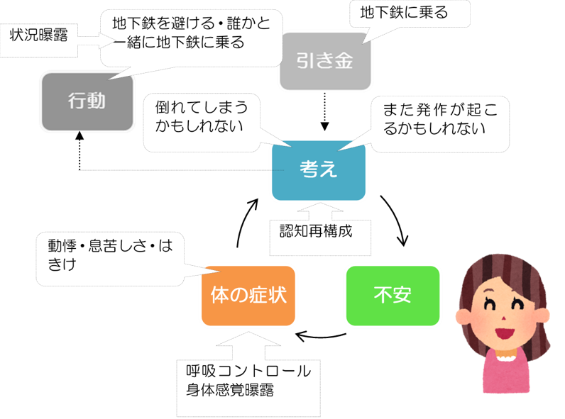 パニック 障害 薬