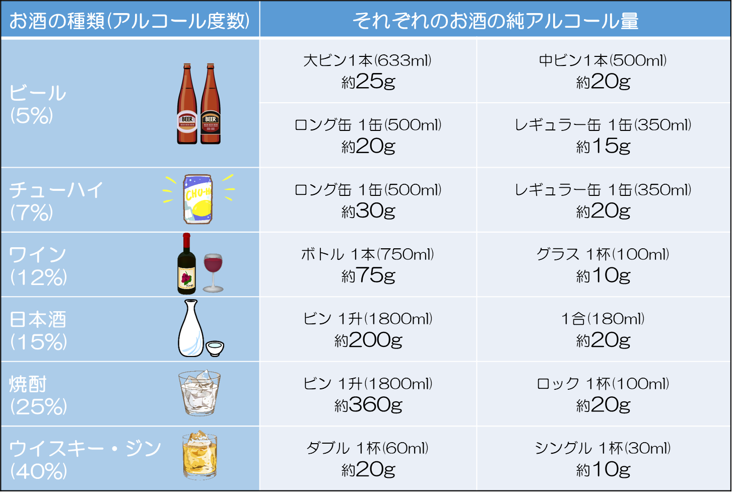 お酒を減らしたい悩み 適量ってあるの？｜疾患について｜名古屋市瑞穂区の心療内科・精神科あらたまこころのクリニック