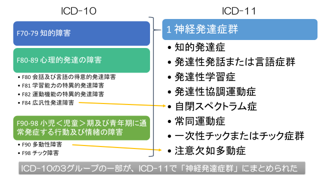 アスペルガー 診断