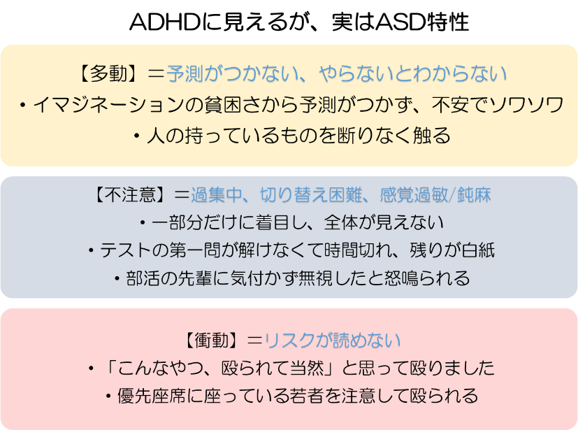 大人 の adhd 特徴