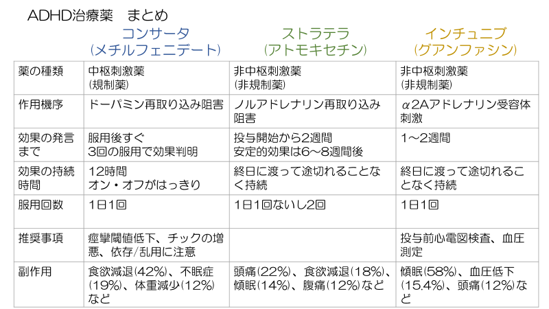 注意 欠陥 障害 子供 薬