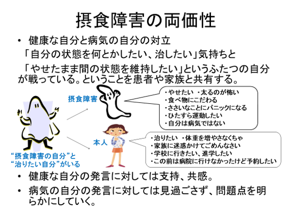 摂食障害の心の中では何か起きているのか 疾患について 名古屋市瑞穂区の心療内科 精神科あらたまこころのクリニック