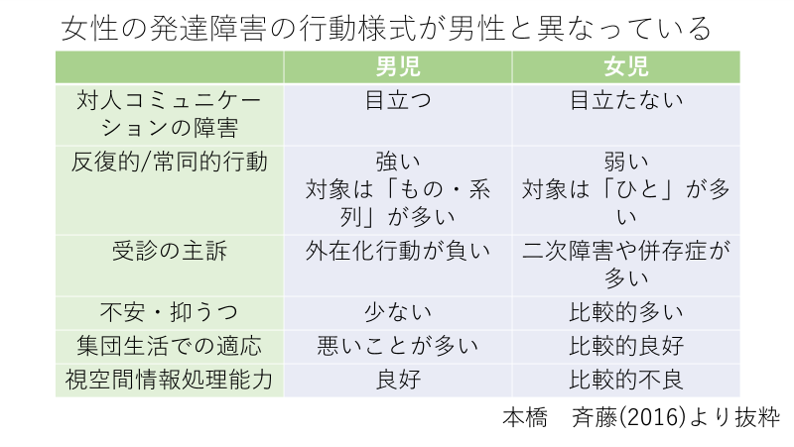 発達 障害 大人 男性 特徴