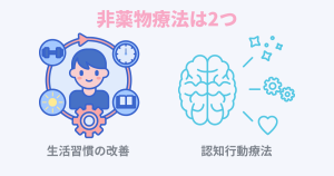 不眠症の2つの非薬物療法