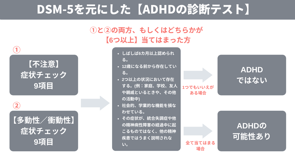 【ADHDの診断テスト】DSM-5を元にした診断基準を解説